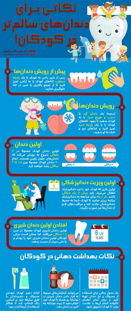 نکاتی برای دندان‌های سالم تر در کودکان