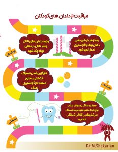 مراحل مراقبت از بهداشت دندان