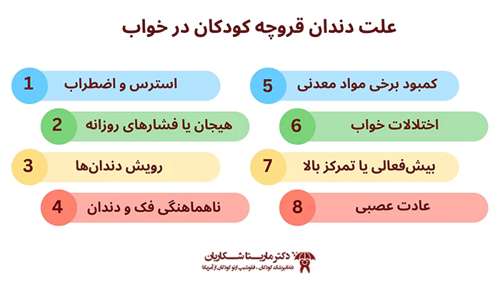 علت دندان قروچه کودکان در خواب