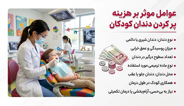 عوامل موثر بر هزینه پر کردن دندان کودکان