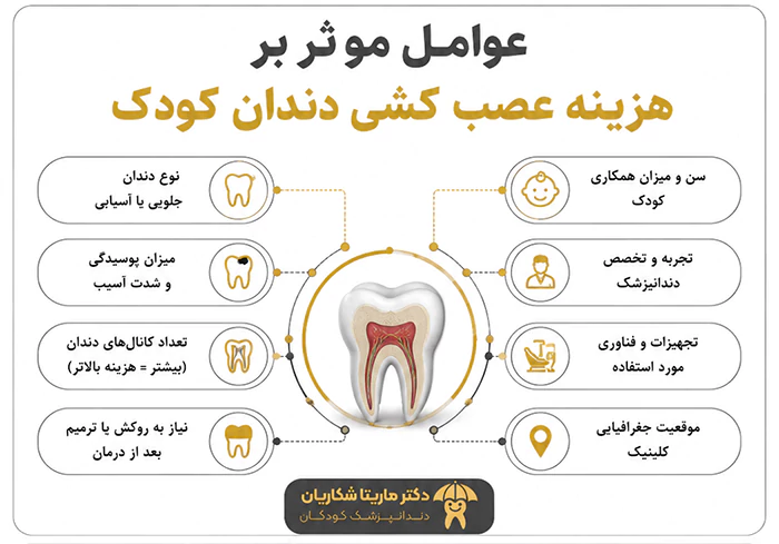 عوامل موثر بر هزینه عصب کشی دندان کودک